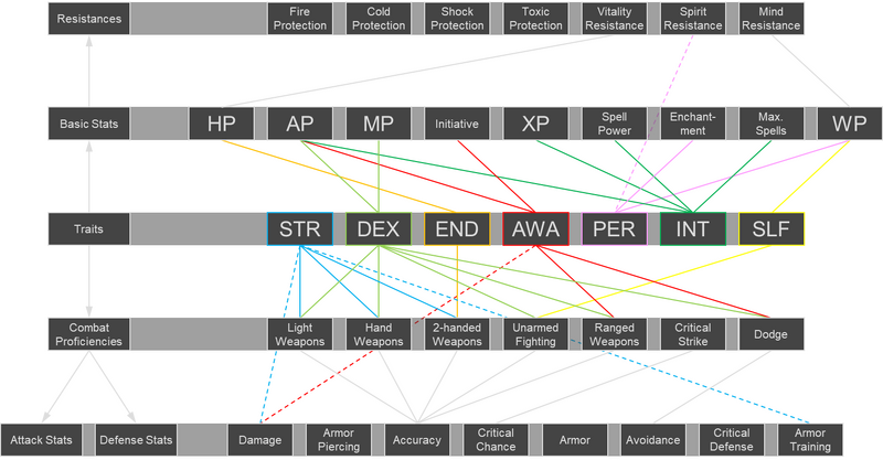 File:Character Stats.png